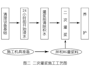 毛道乡灌浆料施工工艺—文字完整版