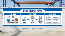 毛道乡本地工厂讲解：说一遍公路压浆料和铁路压浆料的区别
