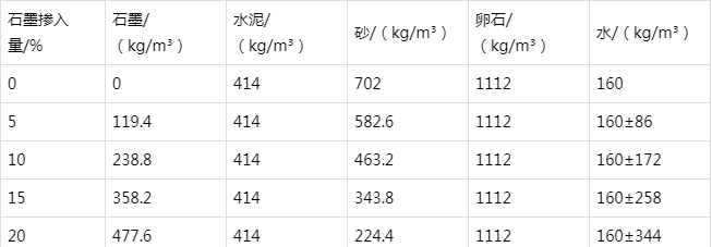 毛道乡防静电水泥砂浆怎么做(附配比及施工方法)